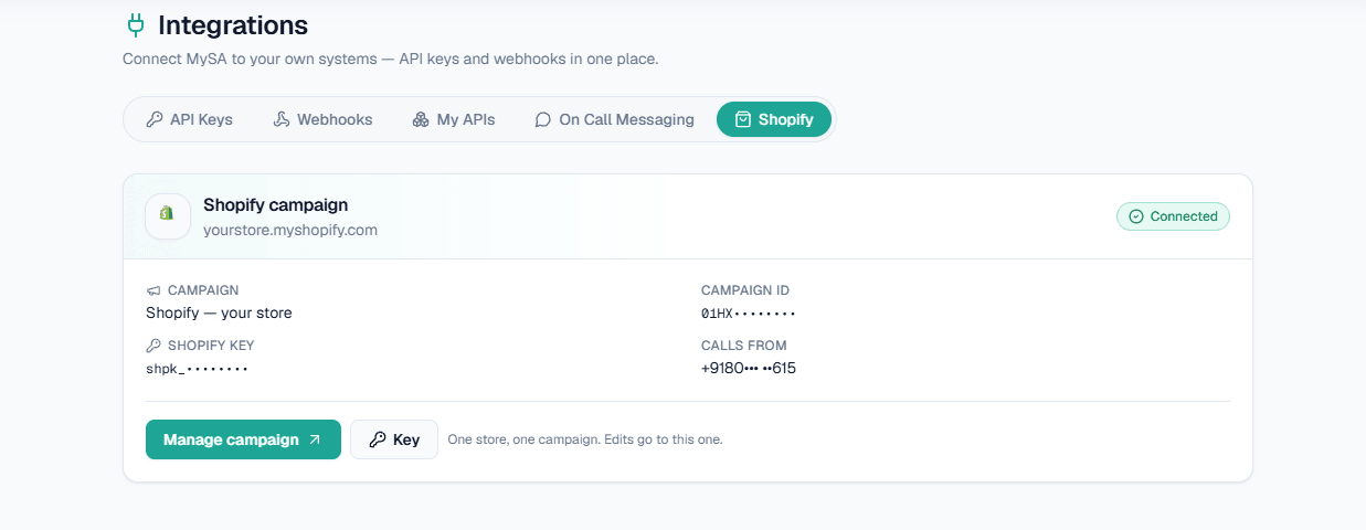 Integrations → Shopify in MySA Business with a connected store, its campaign, Shopify key and calling number