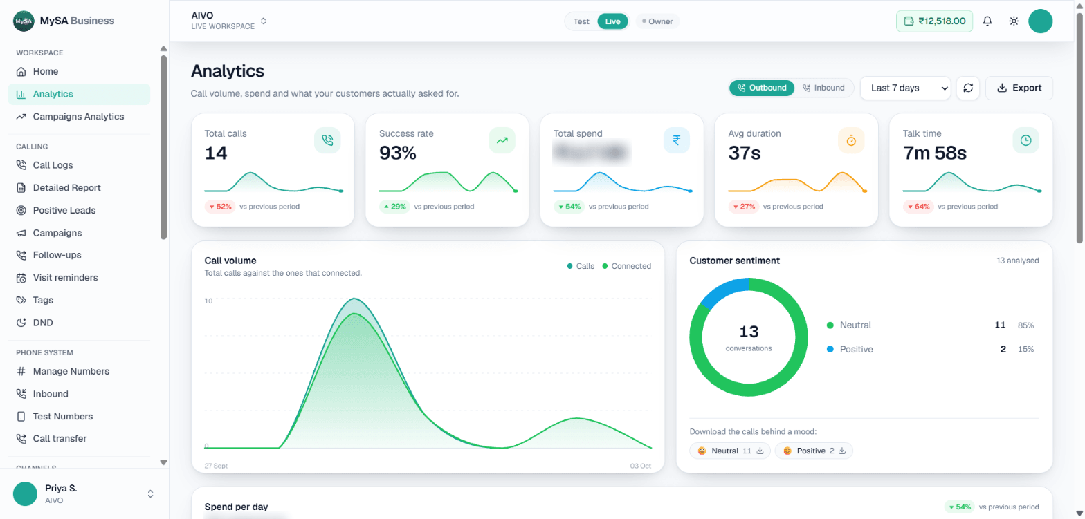 Analytics: totals, call volume and customer sentiment