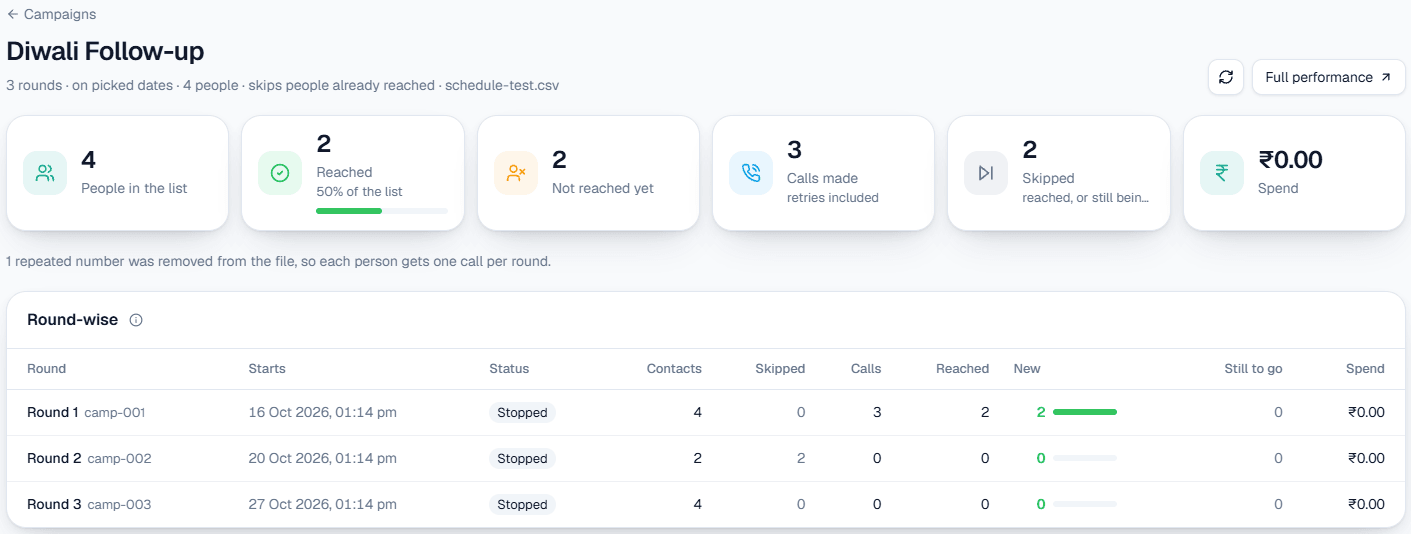Round-wise report